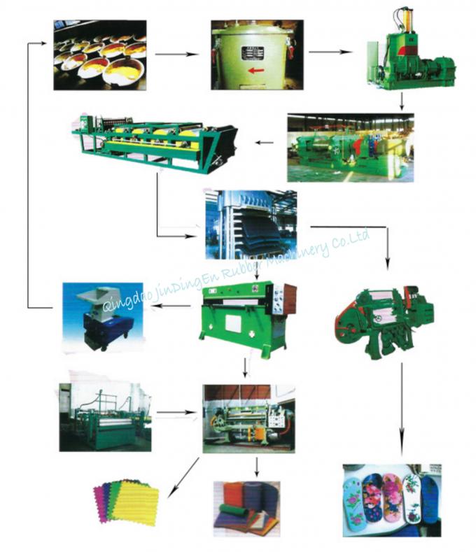 EVA Foam Rubber Production Line